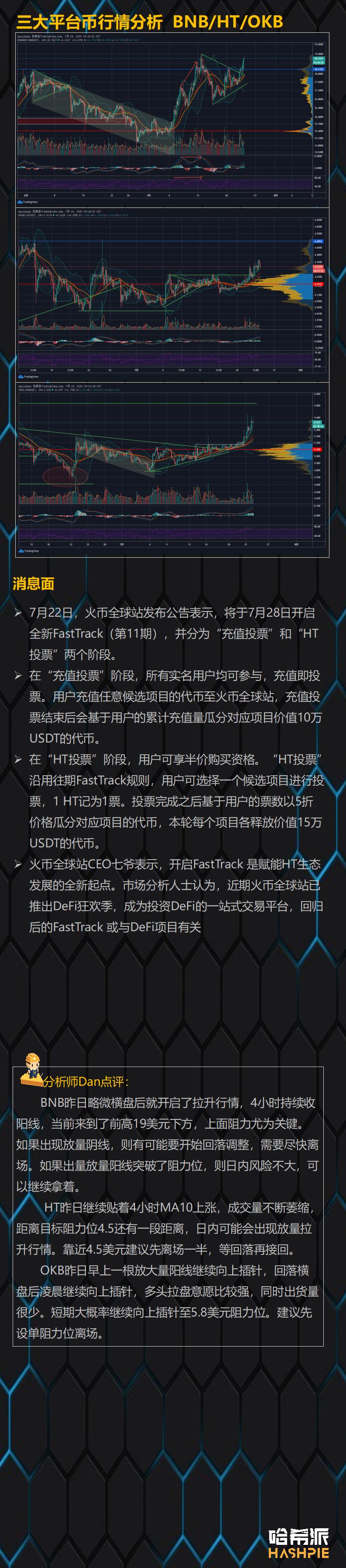 Eth继续单独上涨，市场能持续多久？4