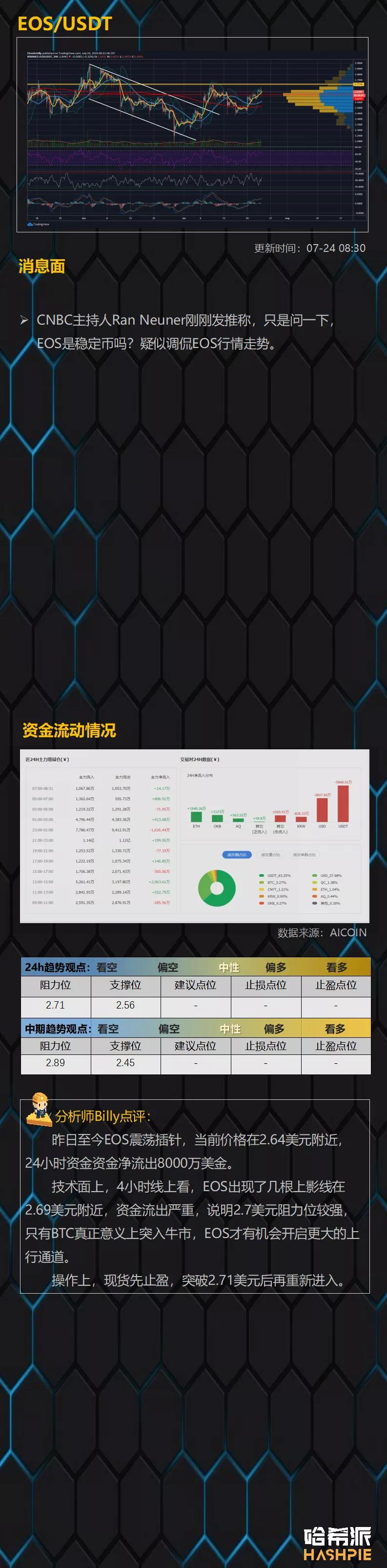 Eth继续单独上涨，市场能持续多久？6