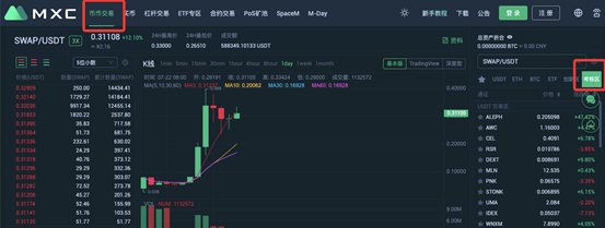 深度分析：MXC Matcha评估区项目收益回报1