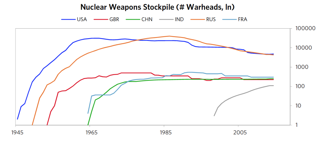 今日推荐桥水基金大略美元周期：美元下跌命运与中国追赶1