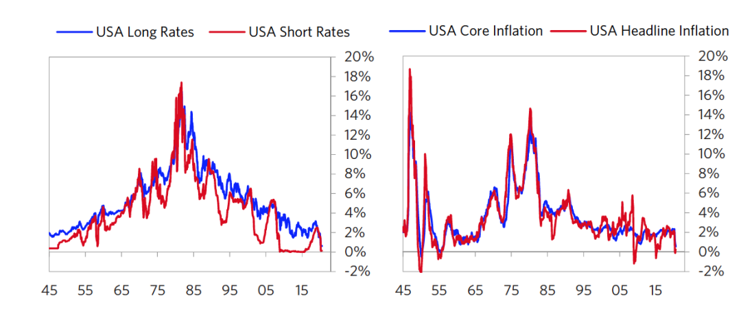 今日推荐桥水基金大略美元周期：美元下跌命运与中国追赶3