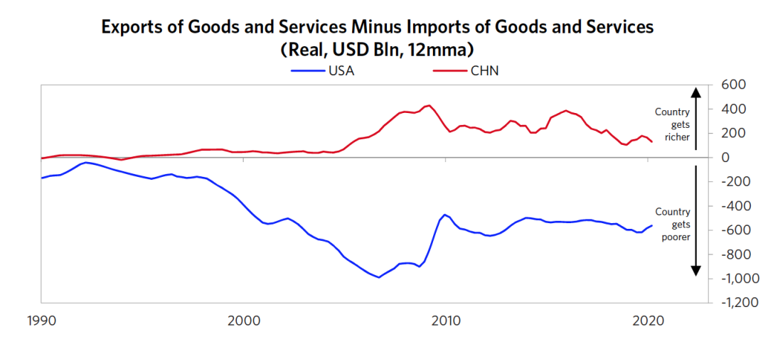 今日推荐桥水基金大略美元周期：美元下跌命运与中国追赶4
