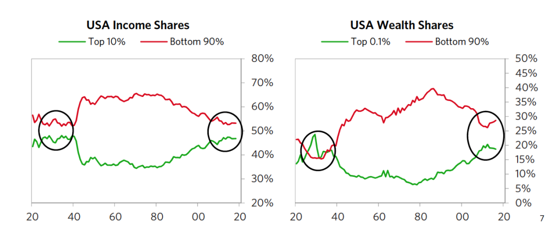 今日推荐桥水基金大略美元周期：美元下跌命运与中国追赶6