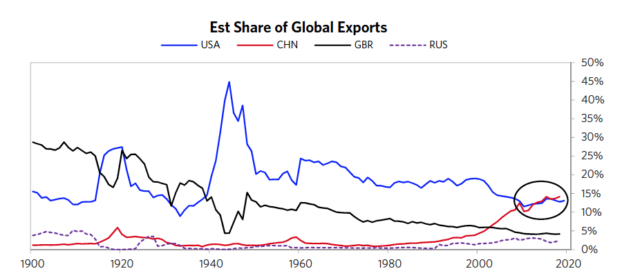 今日推荐桥水基金大略美元周期：美元下跌命运与中国追赶11