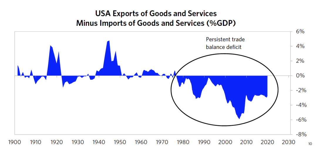今日推荐桥水基金大略美元周期：美元下跌命运与中国追赶12