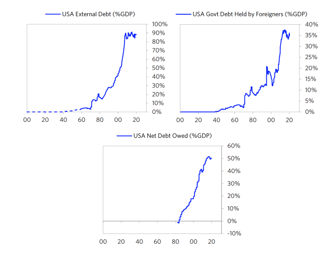今日推荐桥水基金大略美元周期：美元下跌命运与中国追赶14