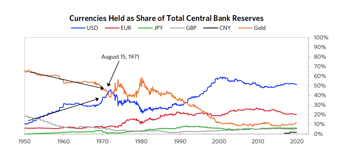 今日推荐桥水基金大略美元周期：美元下跌命运与中国追赶16