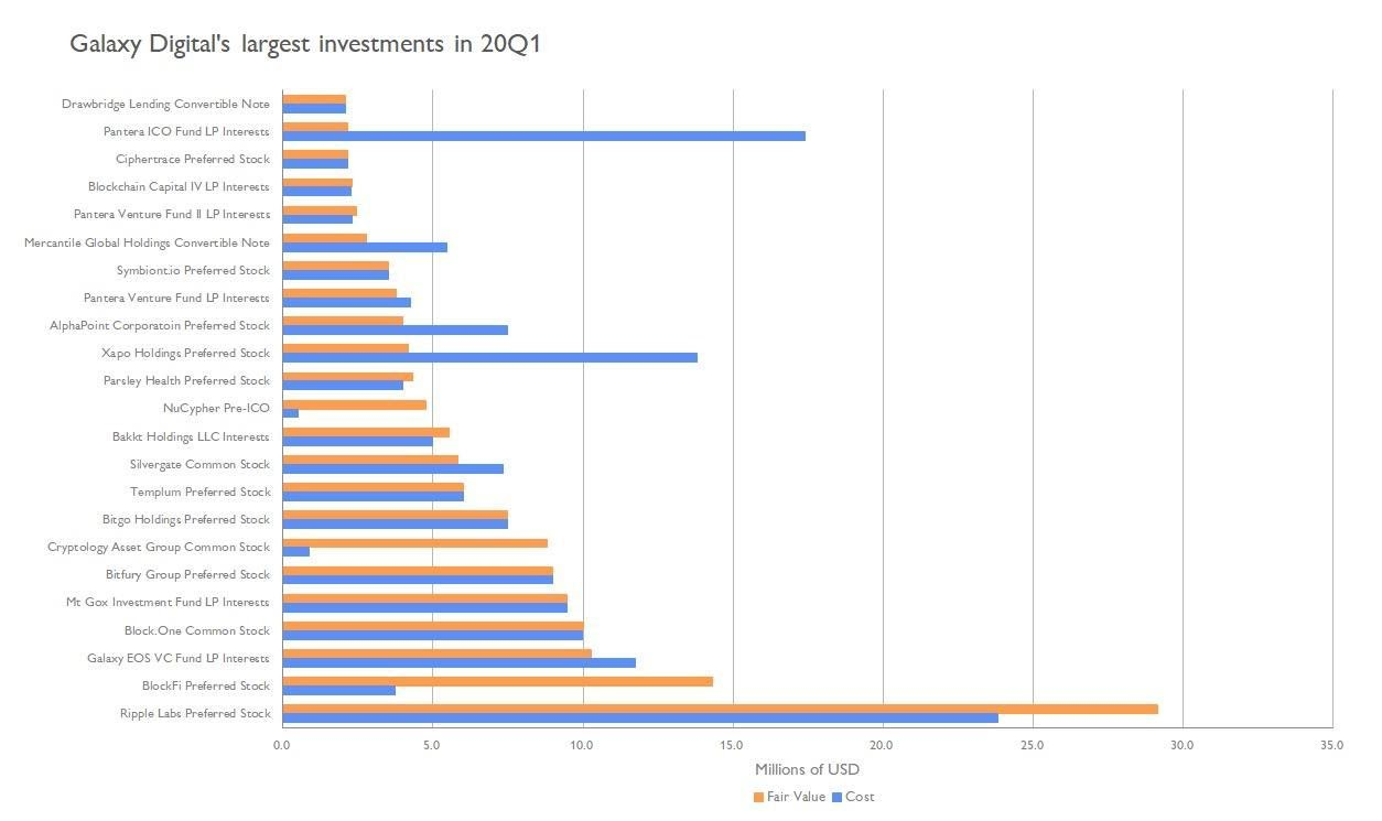 机构投资者也会亏损，这很神奇吗？3