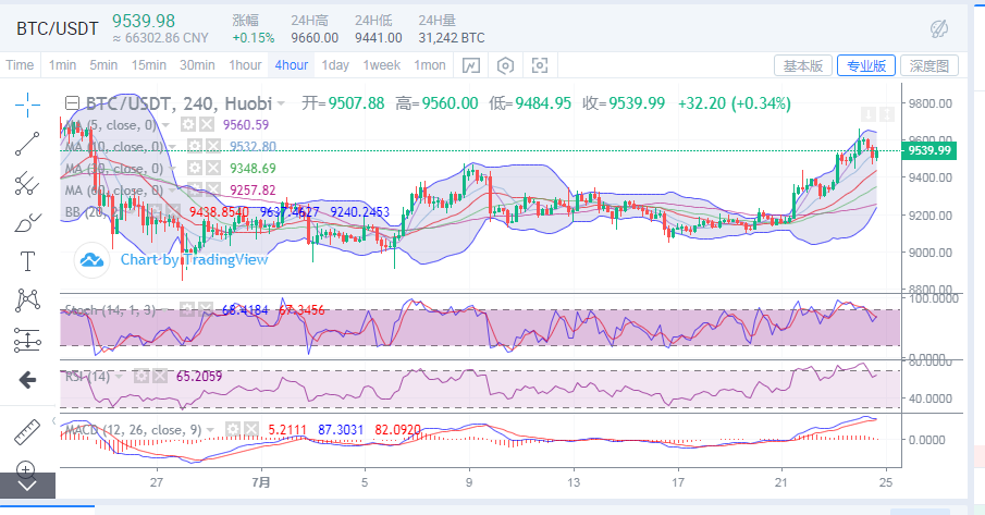 陈楚楚：比特币日内承压，但市场运行谨慎