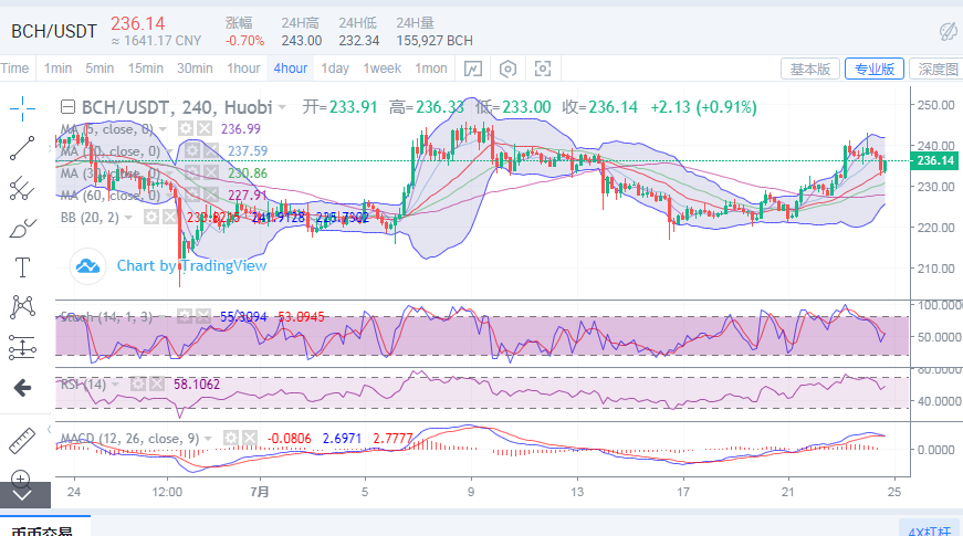 陈楚楚：比特币日内承压，但市场运行谨慎2