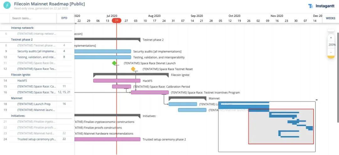 filecoin如何通过分散存储支持未来？