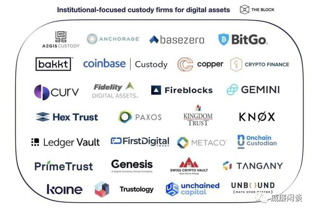 美国银行业为加密货币打开大门，传统金融的水最终会流向币圈？3