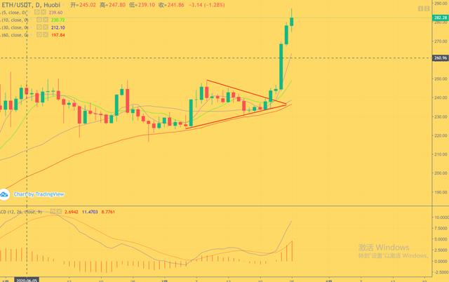 当市场欢呼时，我们需要冷静！1