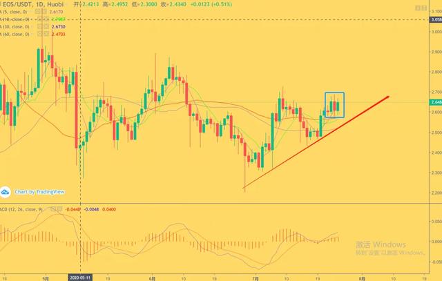 当市场欢呼时，我们需要冷静！2