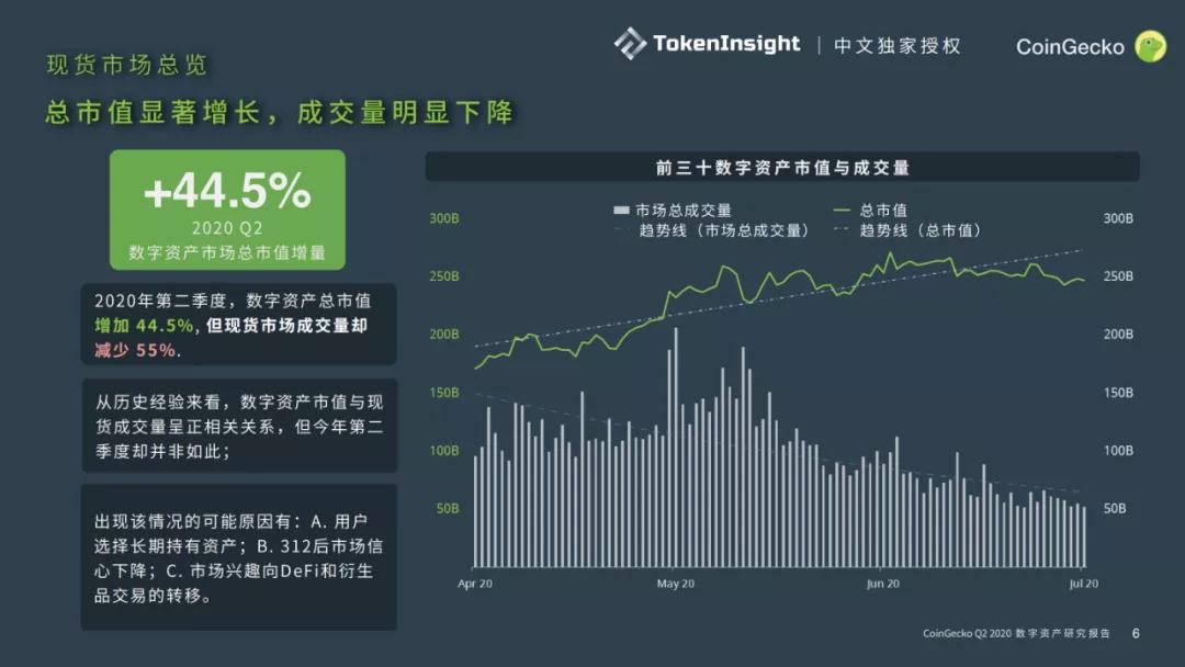 Coingecko 2020第二季度数字资产行业季度报告1