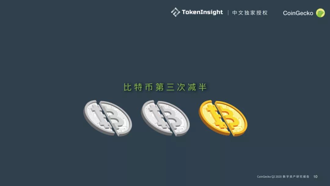 Coingecko 2020第二季度数字资产行业季度报告3