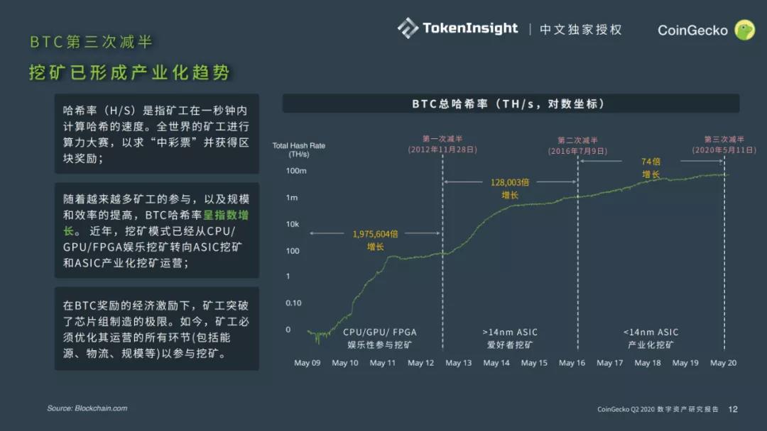 Coingecko 2020第二季度数字资产行业季度报告4