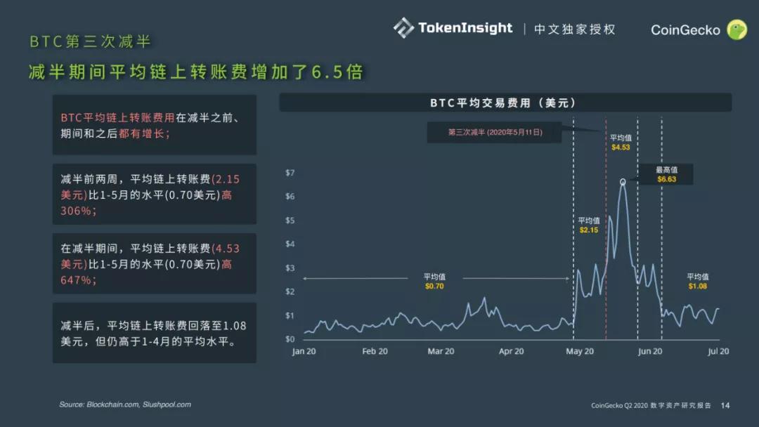 Coingecko 2020第二季度数字资产行业季度报告5