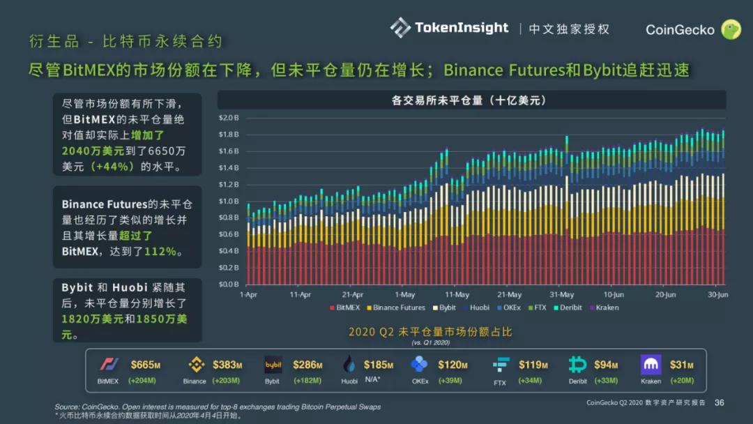Coingecko 2020第二季度数字资产行业季度报告11