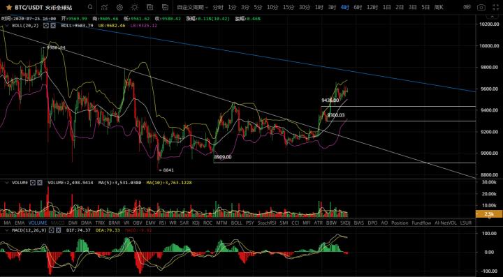 【知名专家点评市场】如果BTC的名字被更正，会不会影响市场？市场将继续进攻！