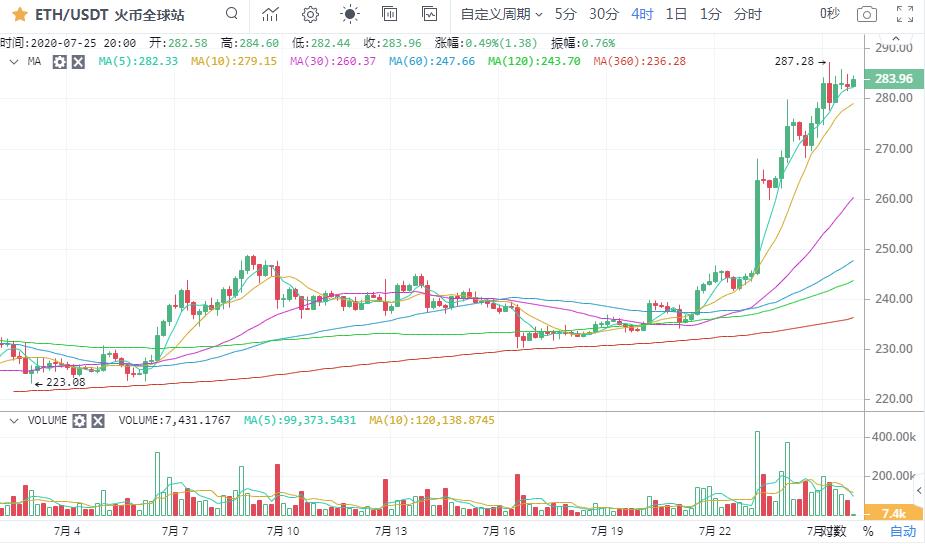 【知名专家点评市场】如果BTC的名字被更正，会不会影响市场？市场将继续进攻！2
