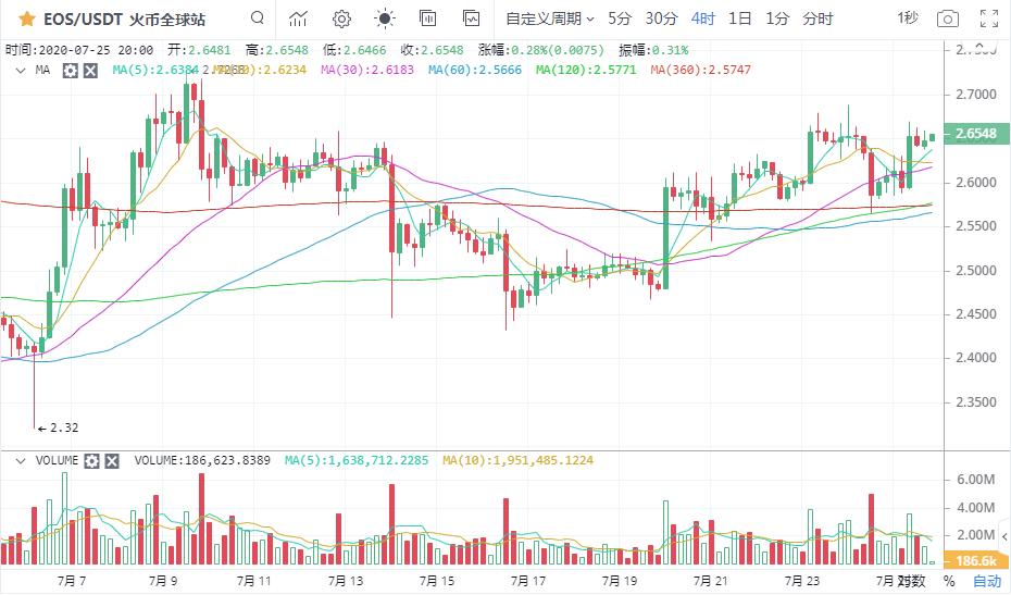 【知名专家点评市场】如果BTC的名字被更正，会不会影响市场？市场将继续进攻！3