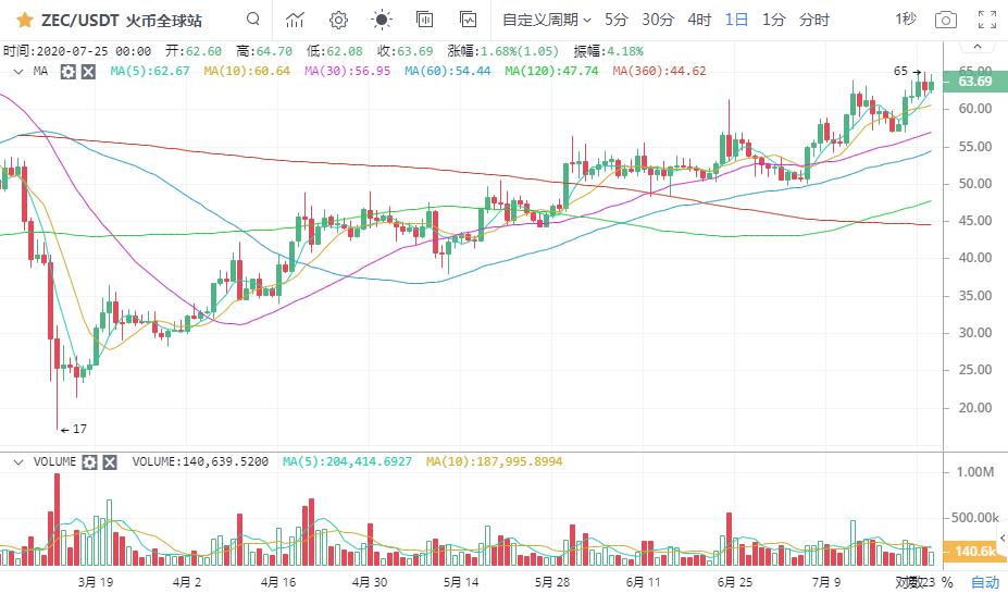 【知名专家点评市场】如果BTC的名字被更正，会不会影响市场？市场将继续进攻！4