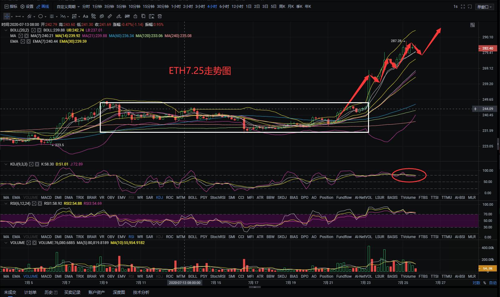【知名专家点评市场】如果BTC的名字被更正，会不会影响市场？市场将继续进攻！5