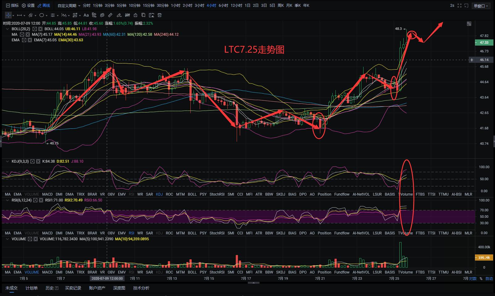【知名专家点评市场】如果BTC的名字被更正，会不会影响市场？市场将继续进攻！7