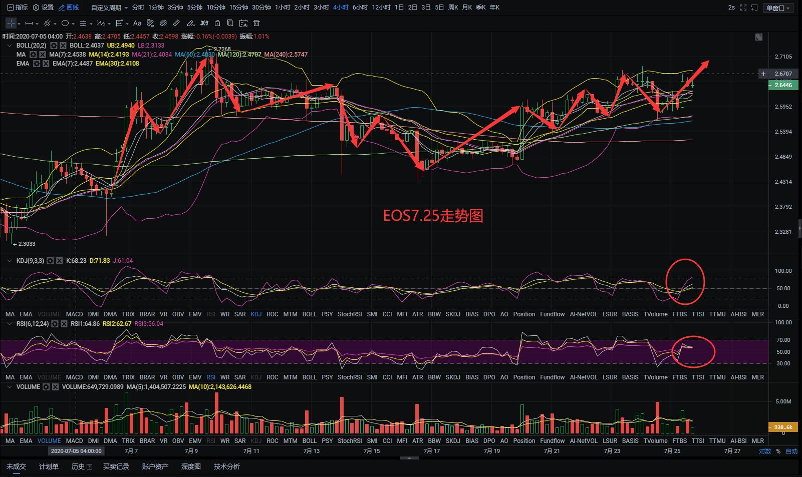 【知名专家点评市场】如果BTC的名字被更正，会不会影响市场？市场将继续进攻！8