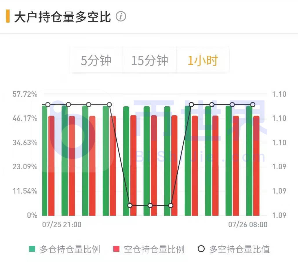 【合约周刊】BTC总仓位大幅增加，有利于价格上涨5