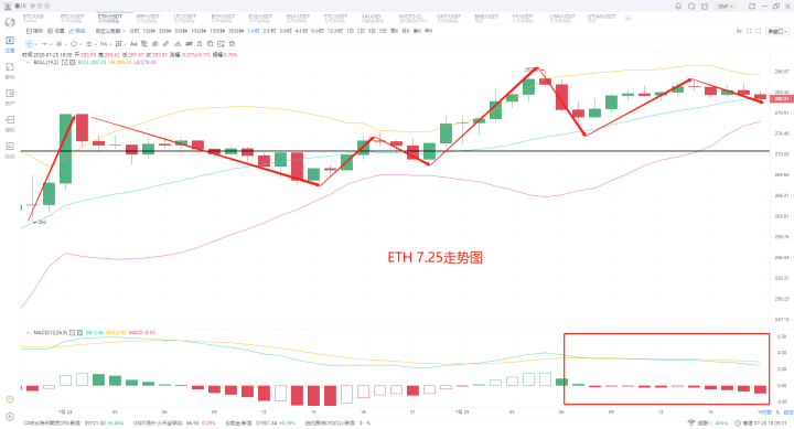 2020年7月25日，秦川表示，币圈的热点正在上升，熊市已准备好进入牛市嘉年华1