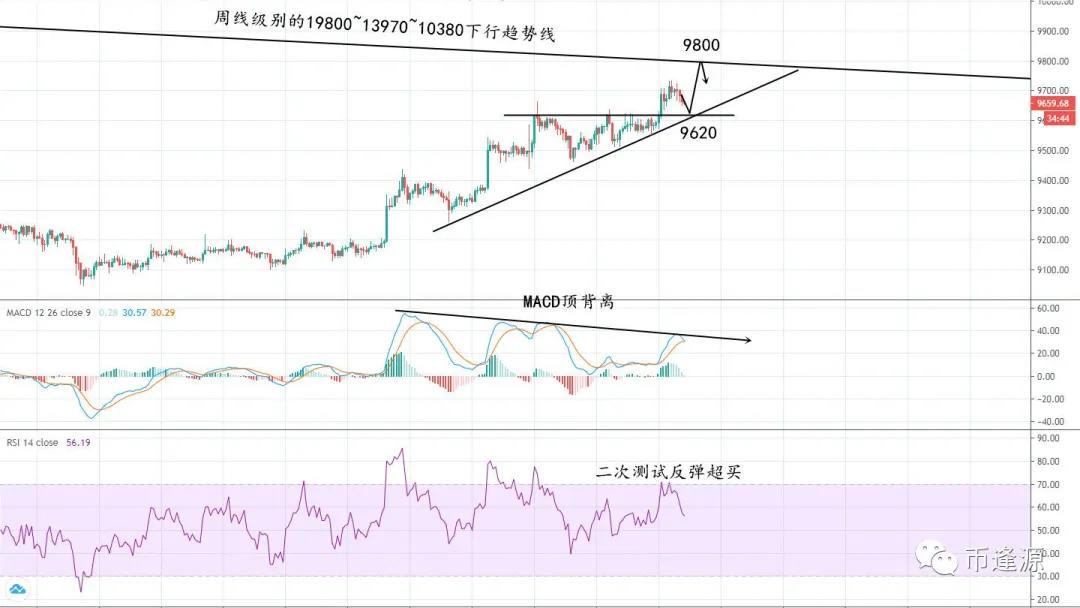 比特币：最后但不是更多