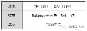 Yfi花式开采指南:年消耗量750%以上,2块钱和4块矿3 Yfi花式开采指南:年消耗量750%以上,2块钱和4块矿3