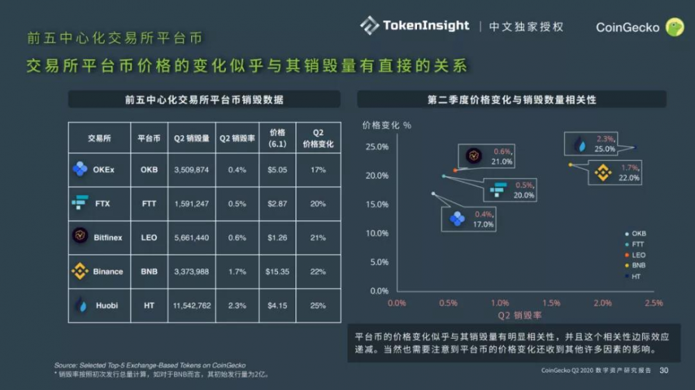 Coingecko 2020第二季度数字资产行业季度报告| tokeninsight中文独家授权15 Coingecko 2020第二季度数字资产行业季度报告| tokeninsight中文独家授权15