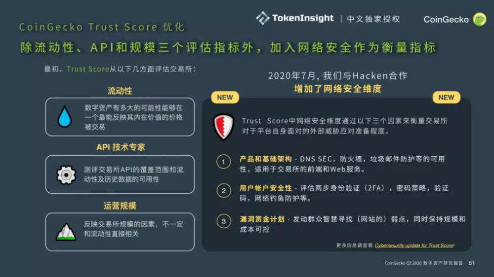 Coingecko 2020第二季度数字资产行业季度报告| tokeninsight中文独家授权21 Coingecko 2020第二季度数字资产行业季度报告| tokeninsight中文独家授权21
