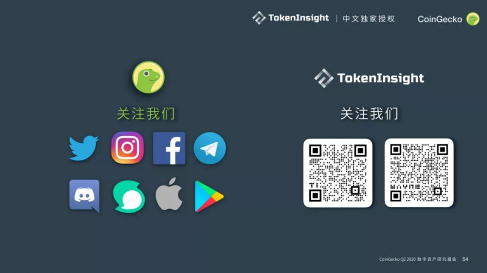Coingecko 2020第二季度数字资产行业季度报告| tokeninsight中文独家授权23 Coingecko 2020第二季度数字资产行业季度报告| tokeninsight中文独家授权23