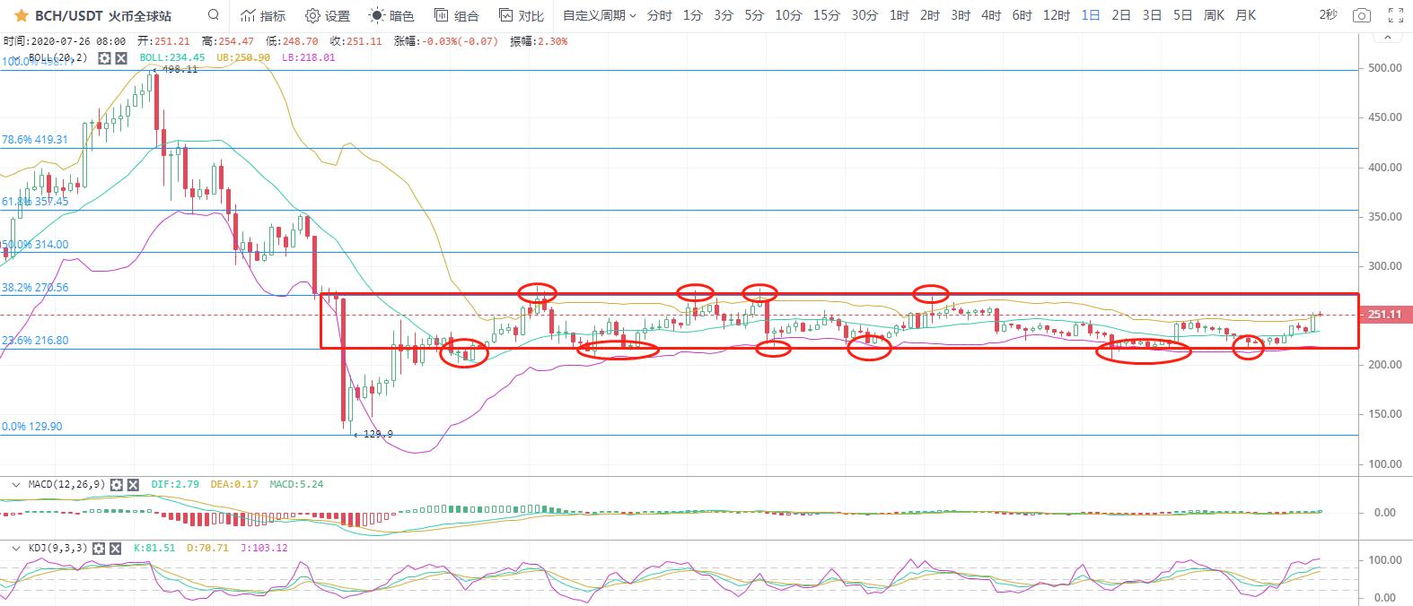 比特币持稳,以太网领涨1 比特币持稳,以太网领涨1