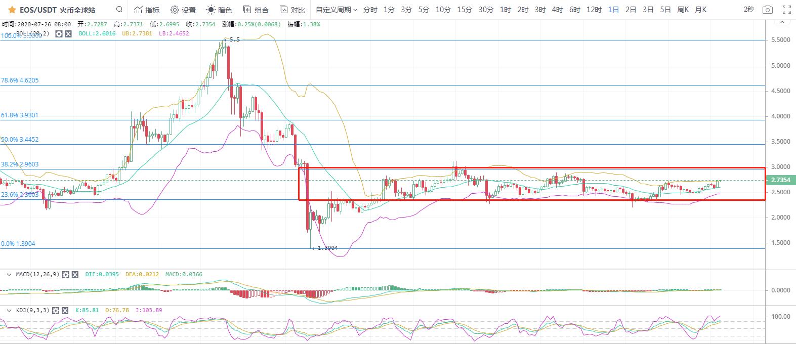 比特币持稳,以太网领涨3 比特币持稳,以太网领涨3