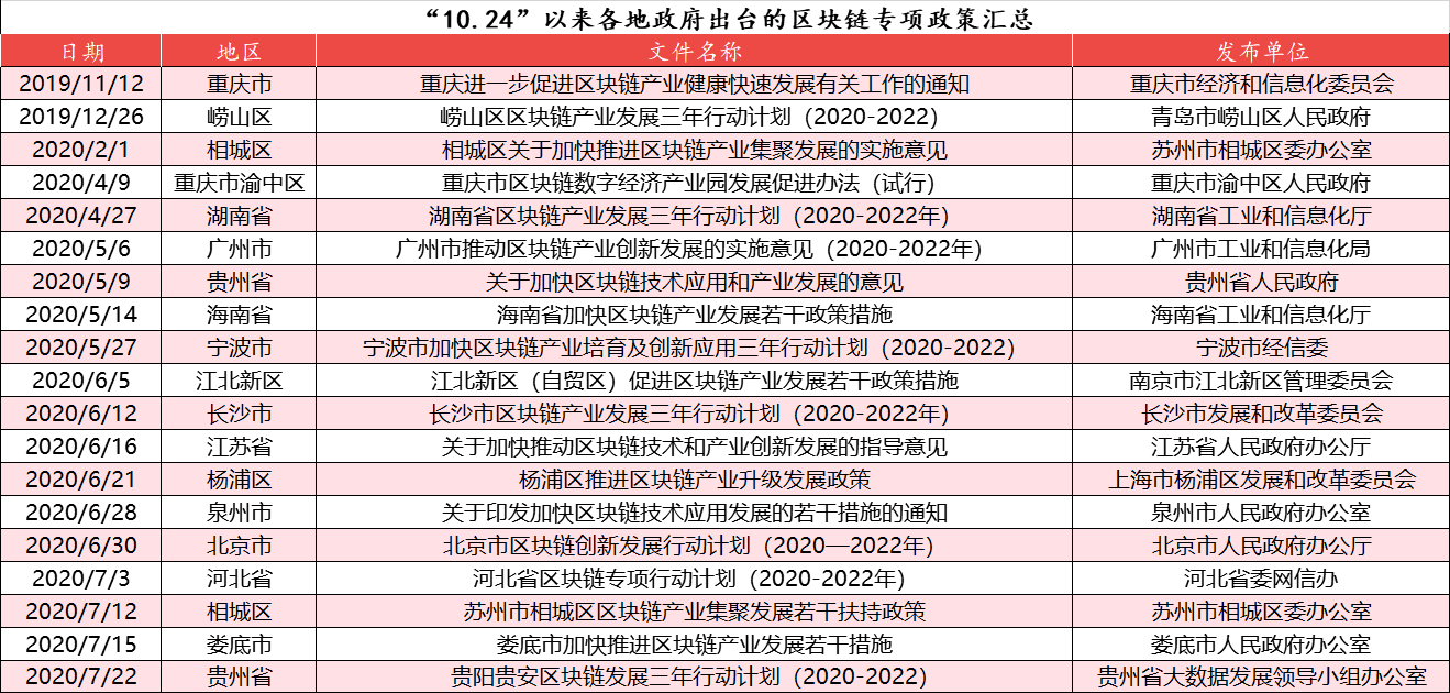 调查表明，我国融资企业的数量并没有政策规定的那么多。打破产业区块链的出路在哪里？1