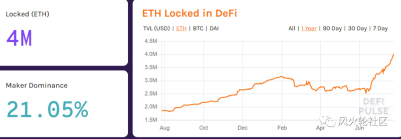 离以太坊只有两个月了？我们能继续引领市场吗？