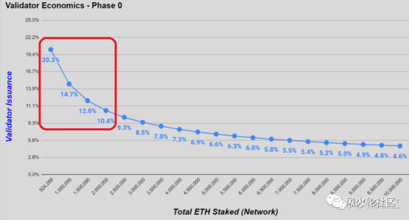 离以太坊只有两个月了？我们能继续引领市场吗？1
