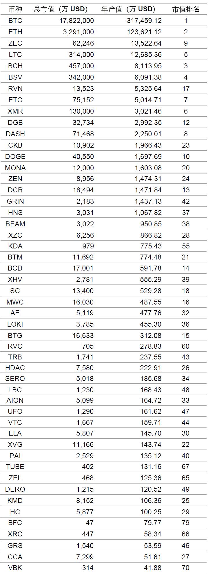 论pow矿业的产业规模、发展趋势及存在的问题 论pow矿业的产业规模、发展趋势及存在的问题