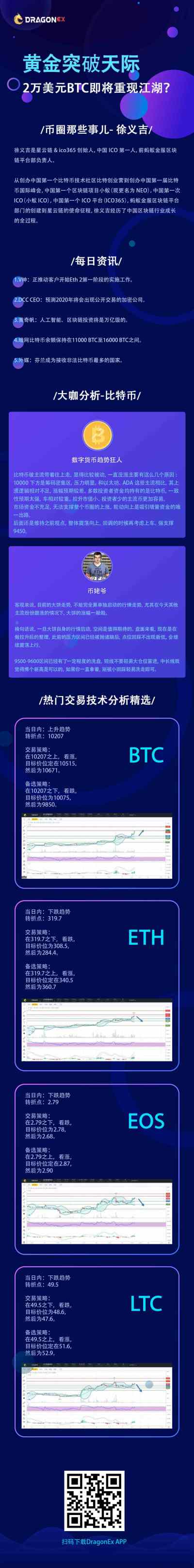 黄金破天荒，2万美元比特币即将重现？