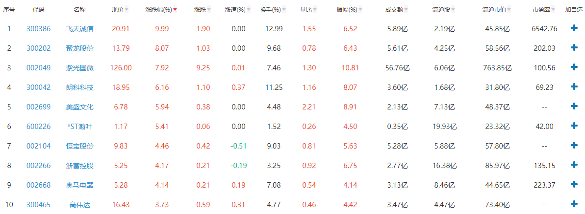 在火星比特币站，数字货币概念股上涨，投资者表示BTC将获得更多收益1