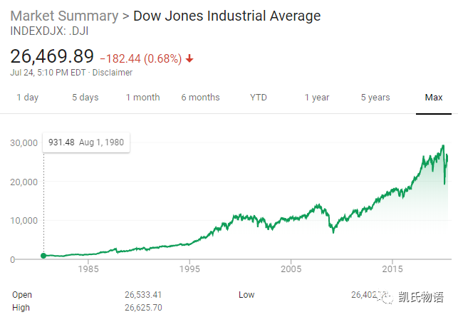 今日比特币2020年下半年推荐3