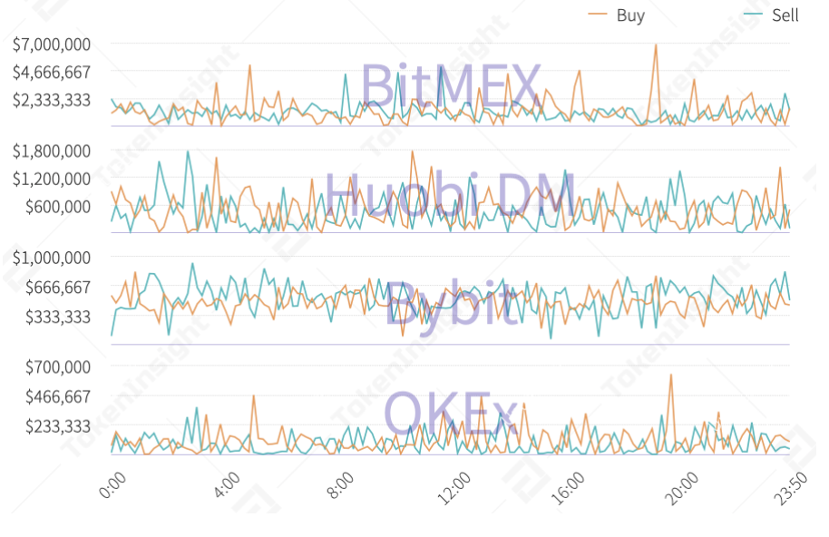 合约市场大起大落，火爆货币合约正在重塑数字资产衍生品市场格局1