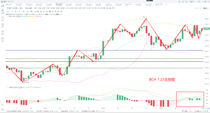 2020年7月27日,秦川表示,为规避风险,币圈黄金大幅上涨。全方位进攻后的选择是什么3 2020年7月27日,秦川表示,为规避风险,币圈黄金大幅上涨。全方位进攻后的选择是什么3