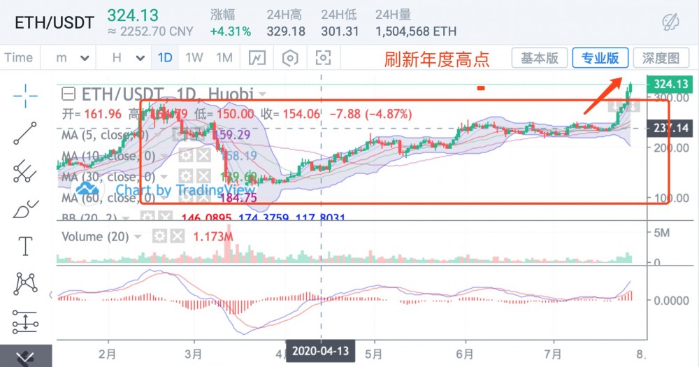 本地市场难扛牛市大旗
