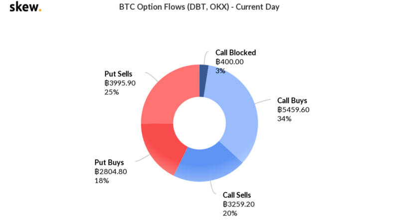 衍生期权市场的全面突破